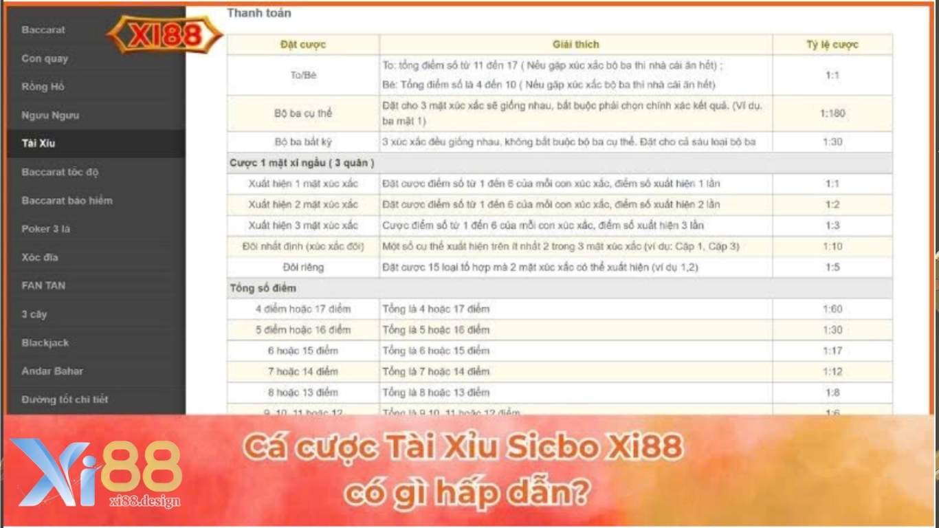 Mẹo chơi Sicbo Xi88 chắc thắng từ cao thủ Mẹo chơi Sicbo Xi88 chắc thắng từ cao thủ